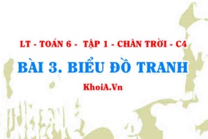 Biểu đồ tranh: Khái niệm, cách đọc, cách vẽ biểu đồ tranh? Toán 6 bài 3 Chân trời Tập 1 c4